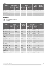 Preview for 39 page of Zanussi ZOB38903XD User Manual