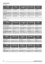 Preview for 40 page of Zanussi ZOB38903XD User Manual