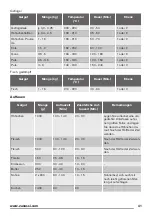 Preview for 41 page of Zanussi ZOB38903XD User Manual