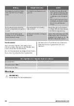 Preview for 46 page of Zanussi ZOB38903XD User Manual