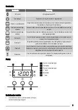 Предварительный просмотр 5 страницы Zanussi ZOB471 User Manual