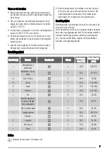 Предварительный просмотр 7 страницы Zanussi ZOB471 User Manual