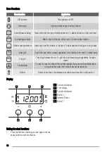 Предварительный просмотр 16 страницы Zanussi ZOB471 User Manual