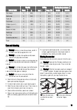 Предварительный просмотр 19 страницы Zanussi ZOB471 User Manual