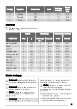 Предварительный просмотр 29 страницы Zanussi ZOB471 User Manual