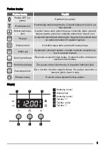 Preview for 5 page of Zanussi ZOB482 User Manual