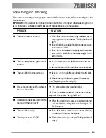 Preview for 29 page of Zanussi ZOB550WL User Manual