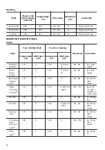 Предварительный просмотр 12 страницы Zanussi ZOB65301 User Manual