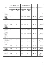 Предварительный просмотр 13 страницы Zanussi ZOB65301 User Manual