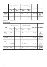 Предварительный просмотр 14 страницы Zanussi ZOB65301 User Manual