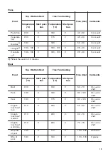 Предварительный просмотр 15 страницы Zanussi ZOB65301 User Manual