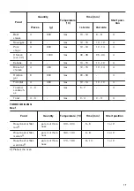 Предварительный просмотр 17 страницы Zanussi ZOB65301 User Manual