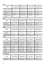 Предварительный просмотр 18 страницы Zanussi ZOB65301 User Manual