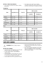 Предварительный просмотр 19 страницы Zanussi ZOB65301 User Manual