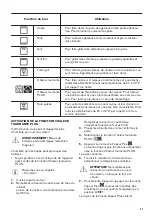 Предварительный просмотр 31 страницы Zanussi ZOB65301 User Manual