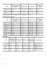 Предварительный просмотр 36 страницы Zanussi ZOB65301 User Manual