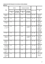 Предварительный просмотр 37 страницы Zanussi ZOB65301 User Manual