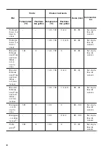 Предварительный просмотр 38 страницы Zanussi ZOB65301 User Manual