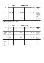 Предварительный просмотр 40 страницы Zanussi ZOB65301 User Manual