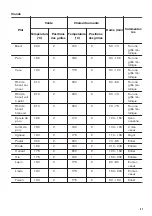 Предварительный просмотр 41 страницы Zanussi ZOB65301 User Manual