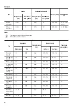 Предварительный просмотр 42 страницы Zanussi ZOB65301 User Manual