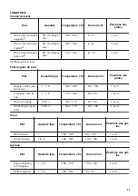 Предварительный просмотр 43 страницы Zanussi ZOB65301 User Manual