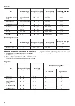 Предварительный просмотр 44 страницы Zanussi ZOB65301 User Manual