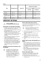 Предварительный просмотр 45 страницы Zanussi ZOB65301 User Manual