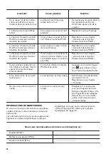 Предварительный просмотр 48 страницы Zanussi ZOB65301 User Manual