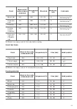 Предварительный просмотр 11 страницы Zanussi ZOB65602XK User Manual