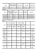 Предварительный просмотр 12 страницы Zanussi ZOB65602XK User Manual