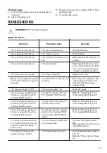 Предварительный просмотр 21 страницы Zanussi ZOB65602XK User Manual