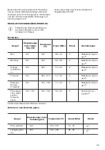 Предварительный просмотр 35 страницы Zanussi ZOB65602XK User Manual