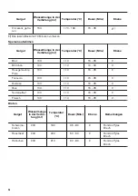 Предварительный просмотр 36 страницы Zanussi ZOB65602XK User Manual