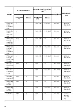 Предварительный просмотр 38 страницы Zanussi ZOB65602XK User Manual