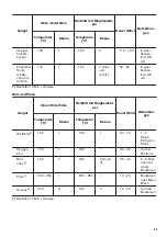 Предварительный просмотр 39 страницы Zanussi ZOB65602XK User Manual