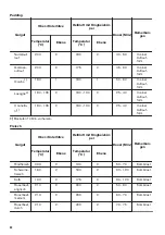 Предварительный просмотр 40 страницы Zanussi ZOB65602XK User Manual