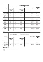 Предварительный просмотр 41 страницы Zanussi ZOB65602XK User Manual