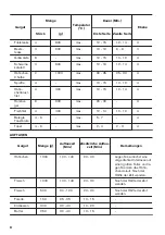 Предварительный просмотр 42 страницы Zanussi ZOB65602XK User Manual