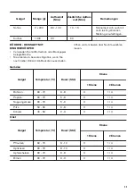 Предварительный просмотр 43 страницы Zanussi ZOB65602XK User Manual