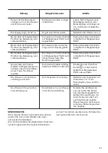 Предварительный просмотр 47 страницы Zanussi ZOB65602XK User Manual