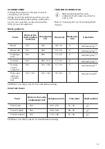 Предварительный просмотр 11 страницы Zanussi ZOB65701 User Manual