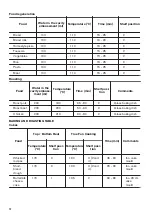 Предварительный просмотр 12 страницы Zanussi ZOB65701 User Manual