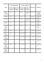 Предварительный просмотр 13 страницы Zanussi ZOB65701 User Manual