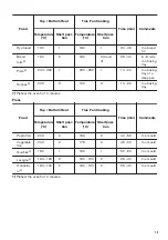 Предварительный просмотр 15 страницы Zanussi ZOB65701 User Manual