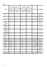 Предварительный просмотр 16 страницы Zanussi ZOB65701 User Manual