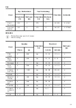 Предварительный просмотр 17 страницы Zanussi ZOB65701 User Manual