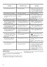 Предварительный просмотр 24 страницы Zanussi ZOB65701 User Manual