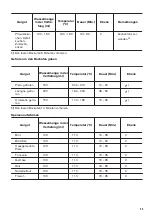 Предварительный просмотр 39 страницы Zanussi ZOB65701 User Manual