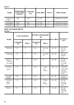 Предварительный просмотр 40 страницы Zanussi ZOB65701 User Manual